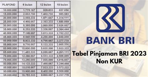 Tabel Pinjaman Bank Bri 2023 Non Kur Pinjam 100 Juta Angsuran Ringan