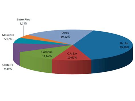 Subió Más De 20 La Venta De Autos Usados Infobae