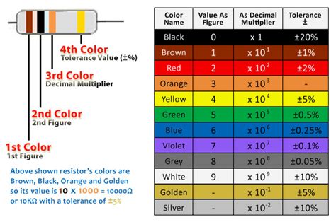 Resistors Their Types And Their Color Code Diagram
