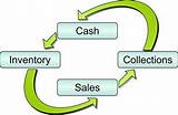 Working Capital Use Of Cash Pictures