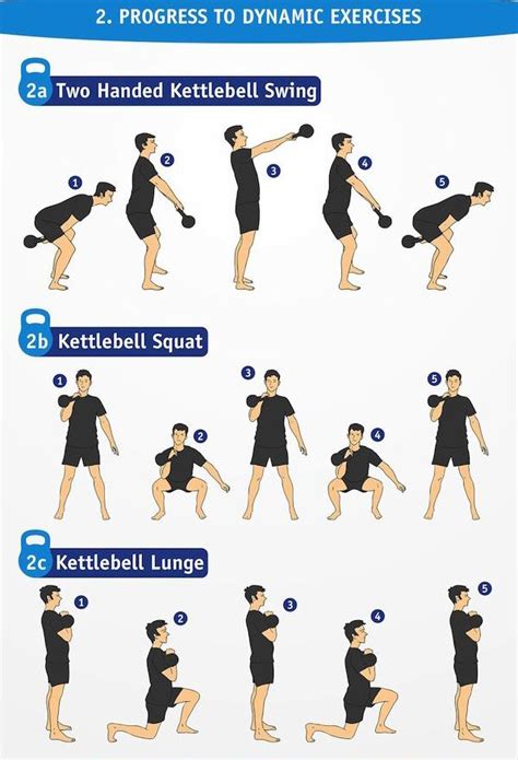 Kettlebell Training Guide From Beginner To Advance Kettlebell Workout