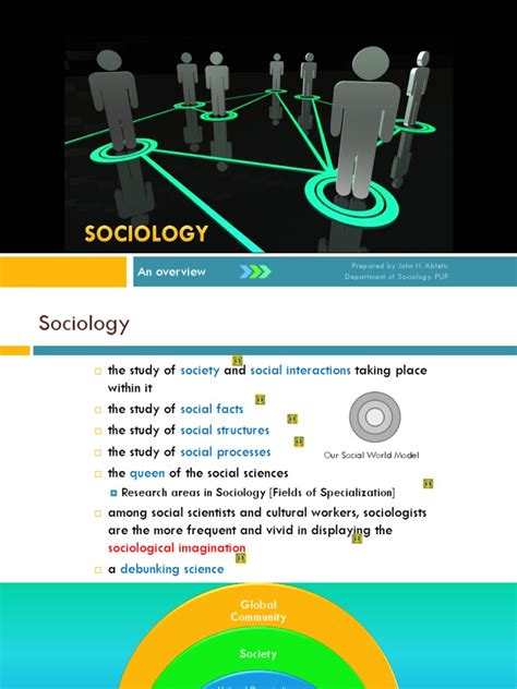 1b Intro To Sociology Social Science Sociology