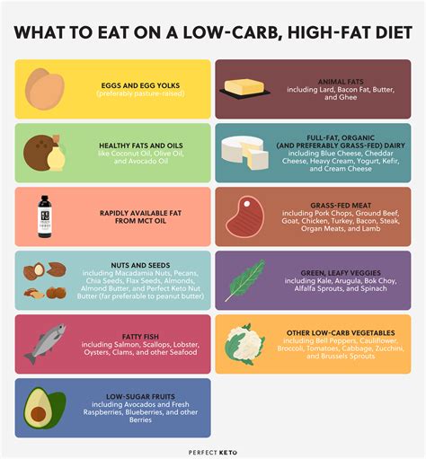 Low Carb High Fat Diet Benefits Natrol Weiße Kidneybohnen Carb