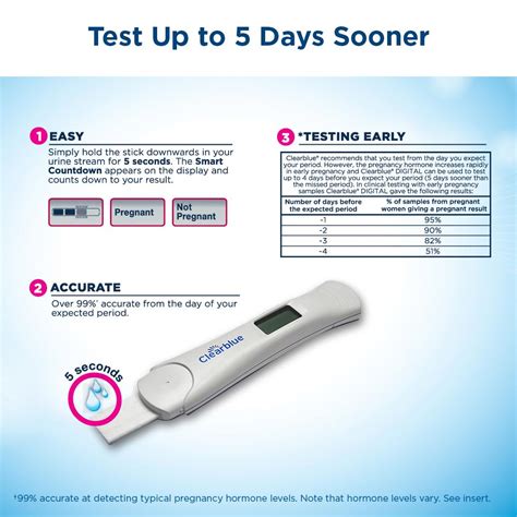The clearblue pregnancy test is one you can use prior to missing your period to check for pregnancy. Clearblue Digital Pregnancy Test w/t Smart Countdown 3 Ct ...