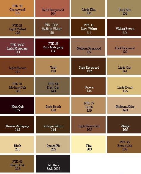 Jenis Jenis Warna Coklat