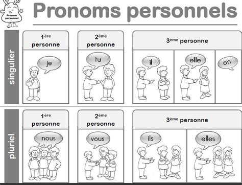 Les Pronoms Personnels Pronom Personnel L Ducation Fran Aise Grammaire