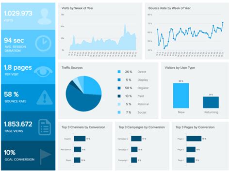 Best Dashboard Ideas And Design Examples To Boost Your Business Success