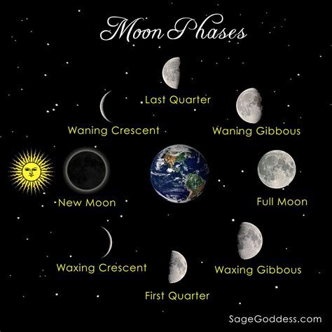 I confess that when first i made acquaintance with charles strickland i never for a moment discerned that there was in him anything out of the ordinary. Penumbral Lunar Eclipse Diagram