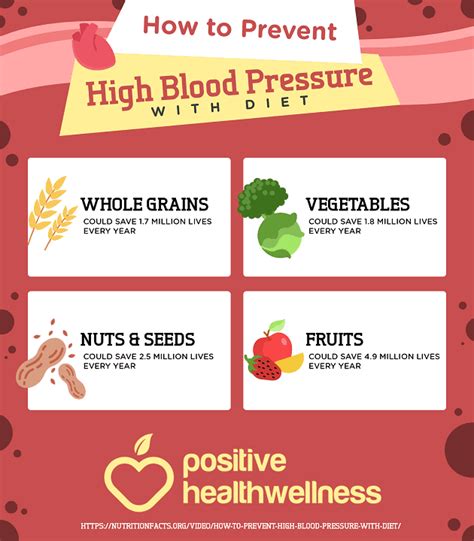 How To Prevent High Blood Pressure With Diet Infographic