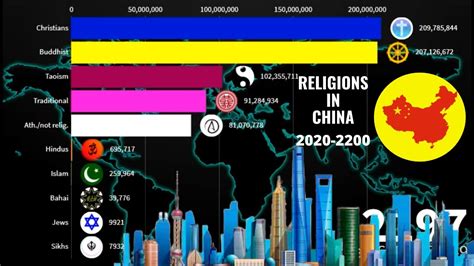Religions In China 2020 2200 Youtube