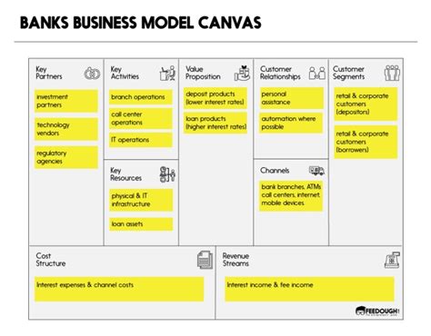 Free Download Hd 3 Canvases To Visualize Your Business Model Business