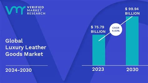 Luxury Leather Goods Market Size Trends Scope And Forecast