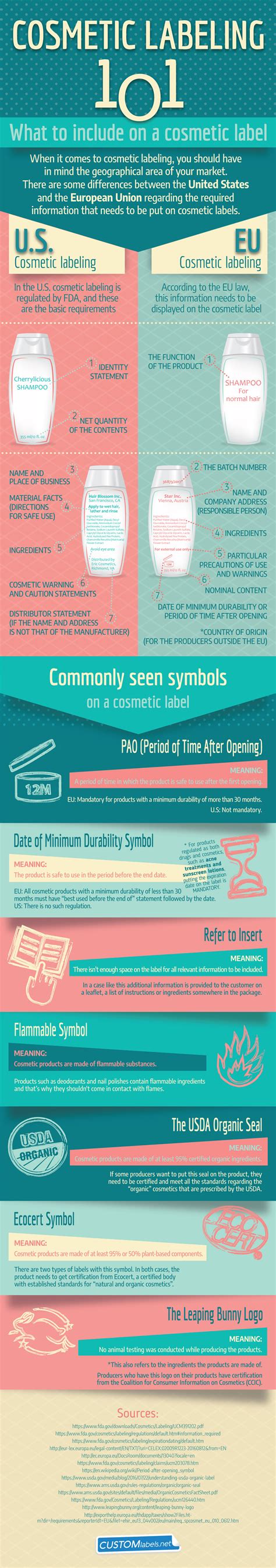Cosmetic Labeling 101 What To Include When Launching Your Product