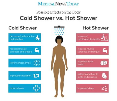 Cold Shower Vs Hot Shower What Are The Benefits Cold Shower Taking Cold Showers Benefits