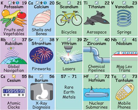 This Brilliantly Illustrated Periodic Table Shows How Elements
