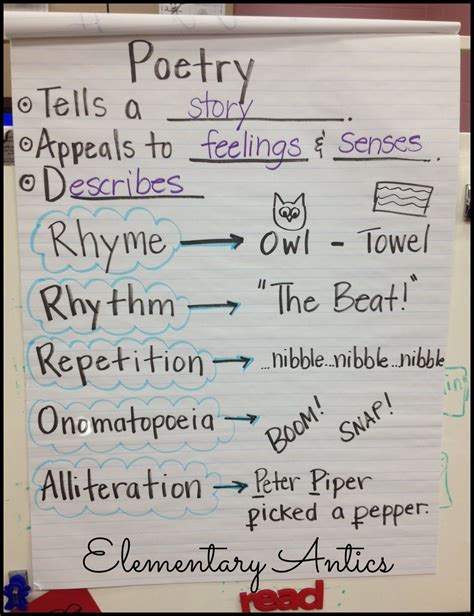 Five For Friday On Saturday Poetry Lessons Poetry Anchor Chart
