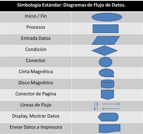 Diagramas De Flujo Simbologia Estandar Diagrama De Flujo Images Hot