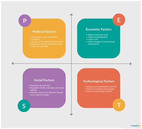 External analyses can help businesses adapt to change and streamline their current products to fit the needs of their customer base better. PEST Analysis Template - A PEST analysis is an analysis of ...