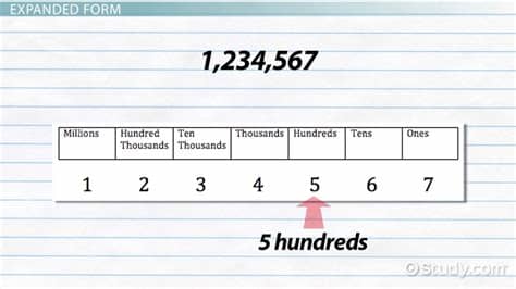 What is Expanded Form in Math? - Definition & Examples ...