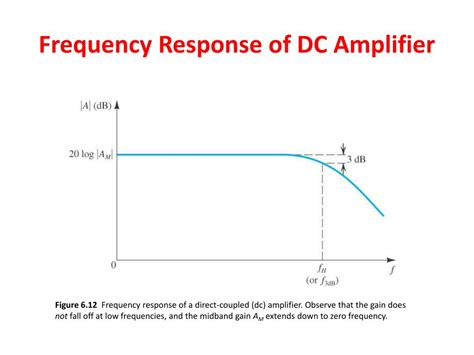 Ppt Frequency Response Of Amplifier Powerpoint Presentation Free