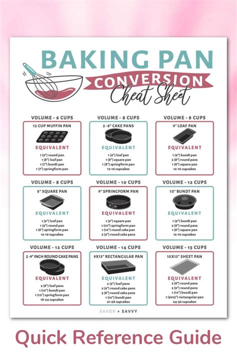 Baking Pan Conversion Chart Free Printable 2022
