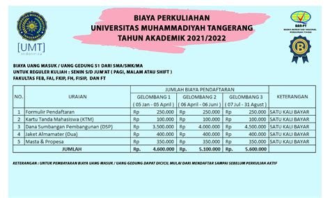Rincian Biaya Kuliah Universitas Muhammadiyah Tangerang Umt Tahun