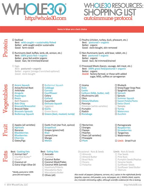 All the meals are mapped out for you and all you have to do is refer to the menu! Whole30 Autoimmune Protocol Shopping List | Whole 30 diet ...