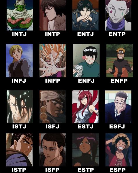 Personality Types Chart Anime