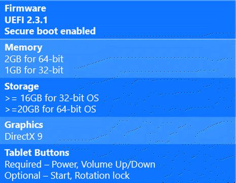 This list of features refers to the minimum specifications that windows 10 needs to work with. What Your PC Will Need if You Want to Upgrade to Windows ...