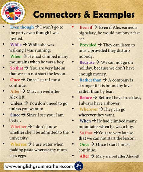Essay Connectors In English Connection Words For Essay English Grammar Here