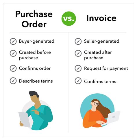 Invoice Guide Definition Examples What To Include Quickbooks