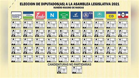 TSE sortea posiciones de partidos políticos en papeleta de votación