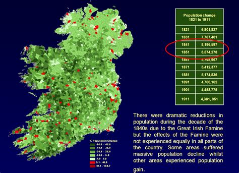 Mapping Changes In The Population Of Ireland From Maps On The Web
