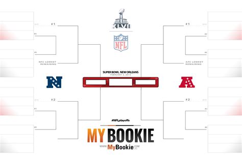 Printable Nfl 2013 Playoffs Super Bowl 47 Bracket Mybookie Sportsbook