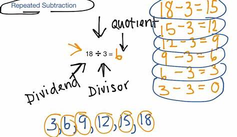 ️Division As Repeated Subtraction Worksheet Free Download| Goodimg.co