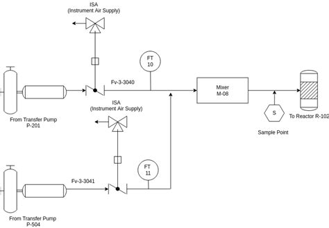 Simbologia Transmisores Pandid Piping And Instrumentation Diagram