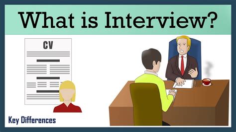 What Is Interview Meaning Objectives And Types With Tips Youtube