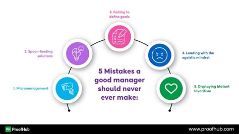 How To Become A Good Manager At Workplace In