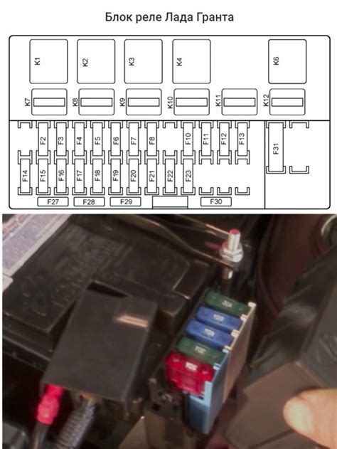 Предохранители и реле в Лада Гранта