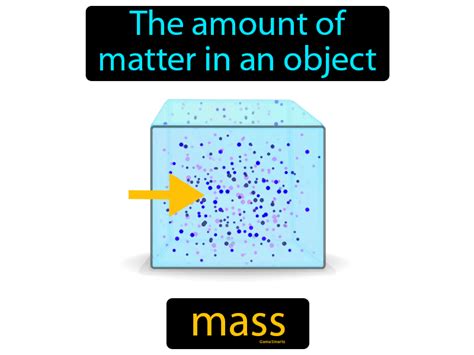 Mass Science Definition