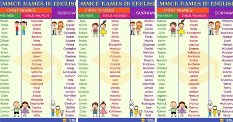 English Names Most Popular First Names Surnames 7ESL