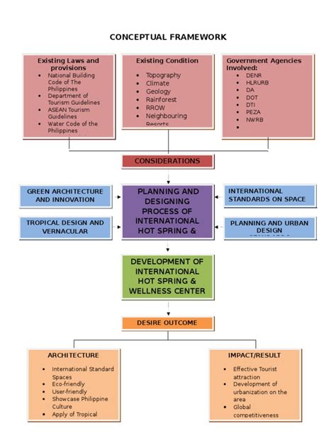 Conceptual Framework Pdf