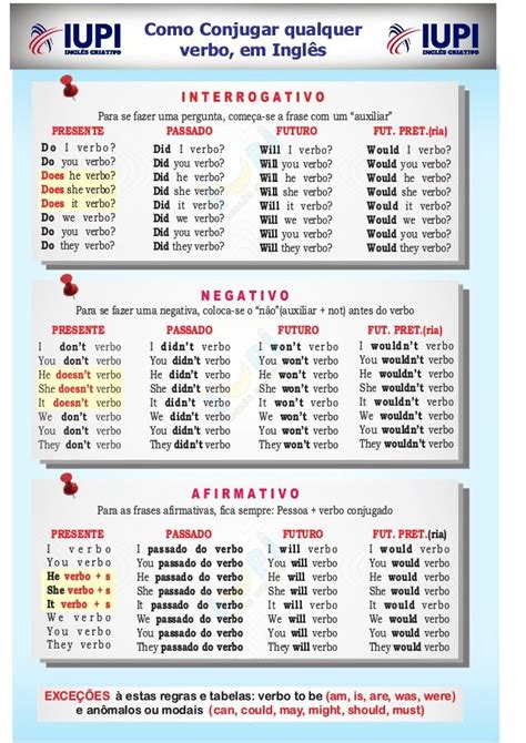 Tabela De Verbos Iupi English Grammar Tenses English Grammar For