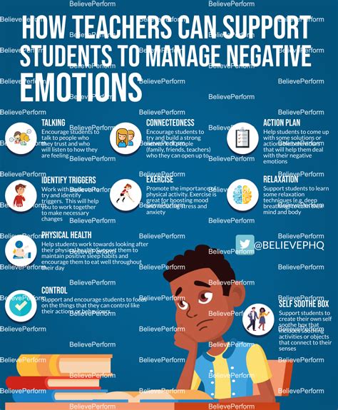 How Teachers Can Support Students To Manage Negative Emotions