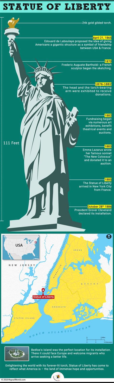 What Is The History Behind The Statue Of Liberty Answers Statue Of