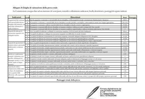 Maturità 2023, prova orale: ecco la griglia di valutazione con