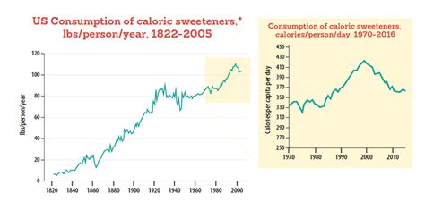 Case study on adolescents' canned drink sugar consumption: Overview: Why take on sugar? Why now? - Healthy Food America