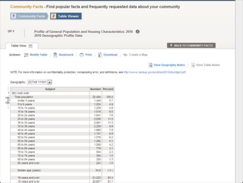 American Factfinder Finding And Using Census Data Libguides At