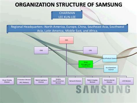 Organizational Structure And Its Importance Samsung Electronics Case