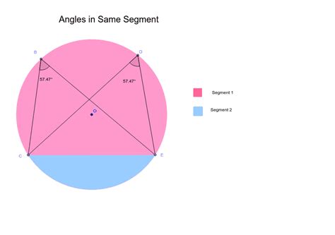 Geometry Circle Theorem Same Segment Query Mathematics Stack